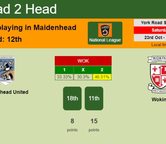 H2H, PREDICTION. Maidenhead United vs Woking | Odds, preview, pick 23-10-2021 - National League