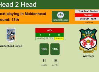 H2H, PREDICTION. Maidenhead United vs Wrexham | Odds, preview, pick 26-10-2021 - National League