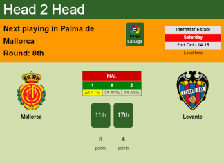 H2H, PREDICTION. Mallorca vs Levante | Odds, preview, pick 02-10-2021 - La Liga