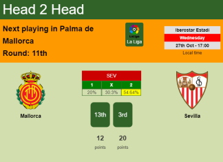 H2H, PREDICTION. Mallorca vs Sevilla | Odds, preview, pick 27-10-2021 - La Liga