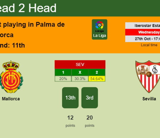 H2H, PREDICTION. Mallorca vs Sevilla | Odds, preview, pick 27-10-2021 - La Liga