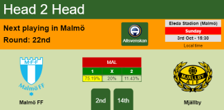 H2H, PREDICTION. Malmö FF vs Mjällby | Odds, preview, pick 03-10-2021 - Allsvenskan