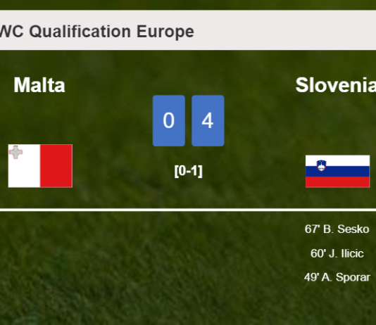 Slovenia prevails over Malta 4-0 after a incredible match