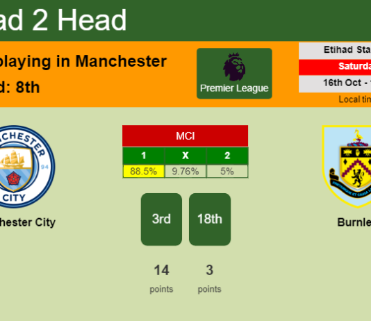 H2H, PREDICTION. Manchester City vs Burnley | Odds, preview, pick 16-10-2021 - Premier League
