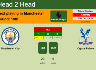 H2H, PREDICTION. Manchester City vs Crystal Palace | Odds, preview, pick 30-10-2021 - Premier League