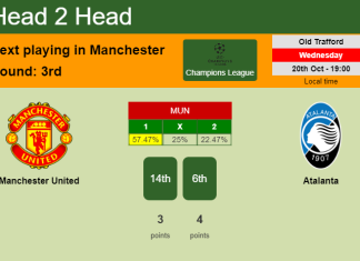 H2H, PREDICTION. Manchester United vs Atalanta | Odds, preview, pick 20-10-2021 - Champions League