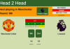 H2H, PREDICTION. Manchester United vs Liverpool | Odds, preview, pick 24-10-2021 - Premier League