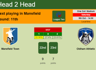 H2H, PREDICTION. Mansfield Town vs Oldham Athletic | Odds, preview, pick 09-10-2021 - League Two