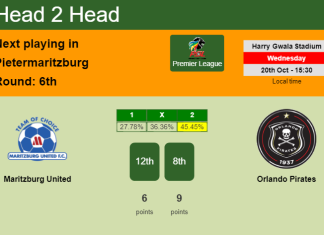 H2H, PREDICTION. Maritzburg United vs Orlando Pirates | Odds, preview, pick 20-10-2021 - Premier League