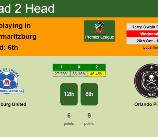 H2H, PREDICTION. Maritzburg United vs Orlando Pirates | Odds, preview, pick 20-10-2021 - Premier League