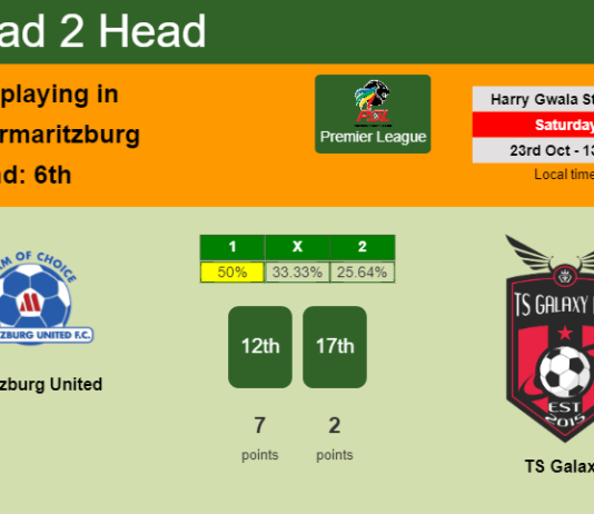 H2H, PREDICTION. Maritzburg United vs TS Galaxy | Odds, preview, pick 23-10-2021 - Premier League