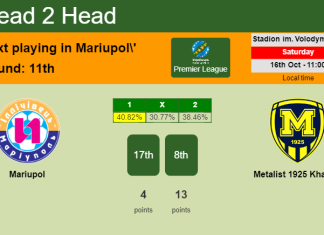 H2H, PREDICTION. Mariupol vs Metalist 1925 Kharkiv | Odds, preview, pick 16-10-2021 - Premier League