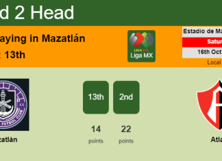 H2H, PREDICTION. Mazatlán vs Atlas | Odds, preview, pick 16-10-2021 - Liga MX