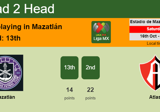 H2H, PREDICTION. Mazatlán vs Atlas | Odds, preview, pick 16-10-2021 - Liga MX
