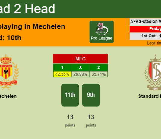 H2H, PREDICTION. Mechelen vs Standard Liège | Odds, preview, pick 01-10-2021 - Pro League
