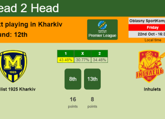 H2H, PREDICTION. Metalist 1925 Kharkiv vs Inhulets | Odds, preview, pick 22-10-2021 - Premier League