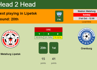 H2H, PREDICTION. Metallurg Lipetsk vs Orenburg | Odds, preview, pick 31-10-2021 - FNL