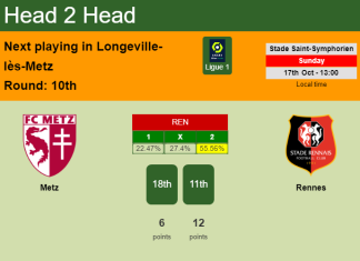 H2H, PREDICTION. Metz vs Rennes | Odds, preview, pick 17-10-2021 - Ligue 1