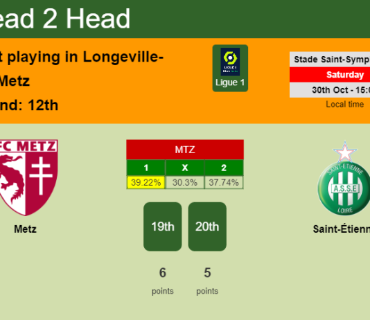 H2H, PREDICTION. Metz vs Saint-Étienne | Odds, preview, pick 30-10-2021 - Ligue 1
