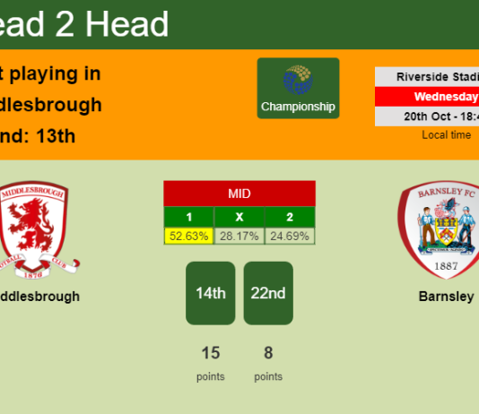 H2H, PREDICTION. Middlesbrough vs Barnsley | Odds, preview, pick 20-10-2021 - Championship