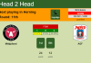 H2H, PREDICTION. Midtjylland vs AGF | Odds, preview, pick 03-10-2021 - Superliga
