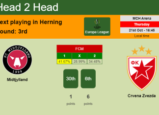 H2H, PREDICTION. Midtjylland vs Crvena Zvezda | Odds, preview, pick 21-10-2021 - Europa League
