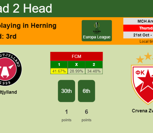 H2H, PREDICTION. Midtjylland vs Crvena Zvezda | Odds, preview, pick 21-10-2021 - Europa League
