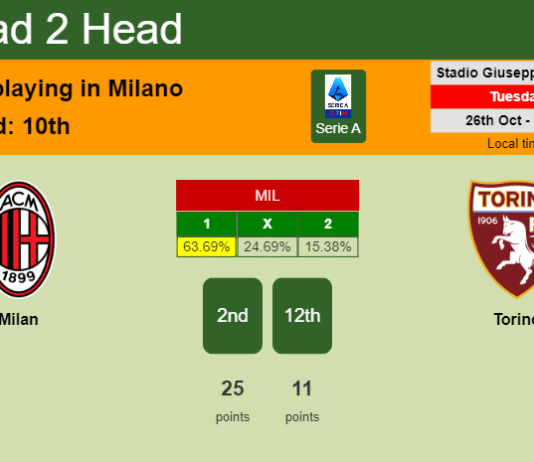 H2H, PREDICTION. Milan vs Torino | Odds, preview, pick 26-10-2021 - Serie A