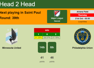 H2H, PREDICTION. Minnesota United vs Philadelphia Union | Odds, preview, pick 21-10-2021 - Major League Soccer