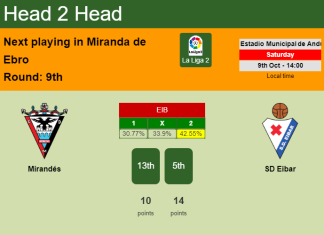 H2H, PREDICTION. Mirandés vs SD Eibar | Odds, preview, pick 09-10-2021 - La Liga 2
