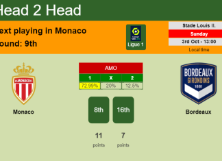 H2H, PREDICTION. Monaco vs Bordeaux | Odds, preview, pick 03-10-2021 - Ligue 1