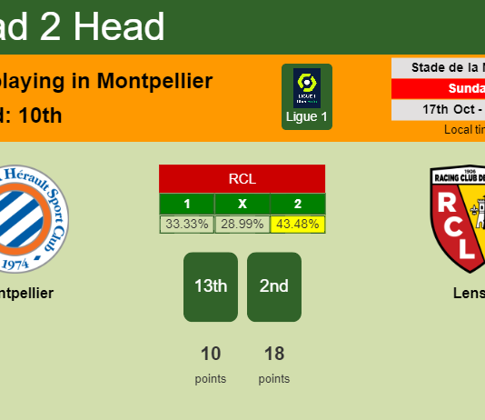 H2H, PREDICTION. Montpellier vs Lens | Odds, preview, pick 17-10-2021 - Ligue 1