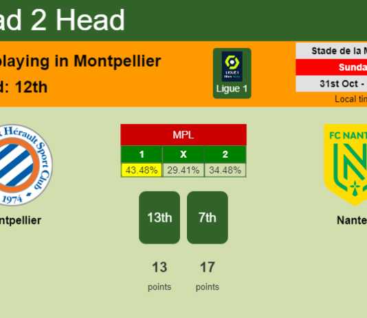 H2H, PREDICTION. Montpellier vs Nantes | Odds, preview, pick 31-10-2021 - Ligue 1