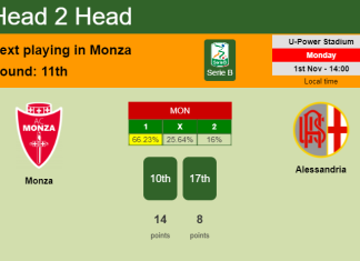 H2H, PREDICTION. Monza vs Alessandria | Odds, preview, pick 01-11-2021 - Serie B