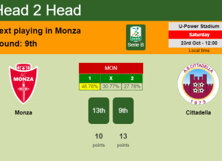 H2H, PREDICTION. Monza vs Cittadella | Odds, preview, pick 23-10-2021 - Serie B