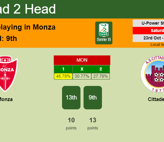 H2H, PREDICTION. Monza vs Cittadella | Odds, preview, pick 23-10-2021 - Serie B
