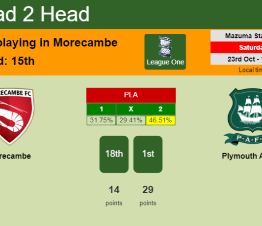 H2H, PREDICTION. Morecambe vs Plymouth Argyle | Odds, preview, pick 23-10-2021 - League One