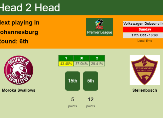 H2H, PREDICTION. Moroka Swallows vs Stellenbosch | Odds, preview, pick 17-10-2021 - Premier League