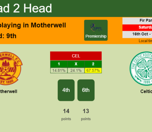 H2H, PREDICTION. Motherwell vs Celtic | Odds, preview, pick 16-10-2021 - Premiership