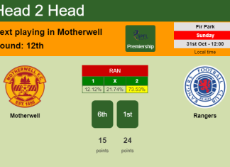 H2H, PREDICTION. Motherwell vs Rangers | Odds, preview, pick 31-10-2021 - Premiership