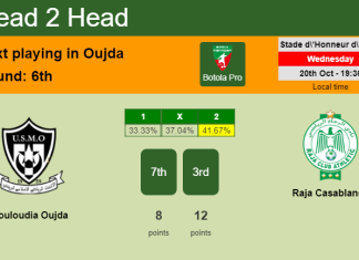 H2H, PREDICTION. Mouloudia Oujda vs Raja Casablanca | Odds, preview, pick 20-10-2021 - Botola Pro