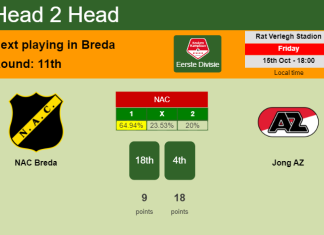 H2H, PREDICTION. NAC Breda vs Jong AZ | Odds, preview, pick 15-10-2021 - Eerste Divisie