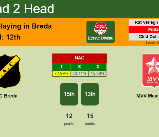 H2H, PREDICTION. NAC Breda vs MVV Maastricht | Odds, preview, pick 22-10-2021 - Eerste Divisie