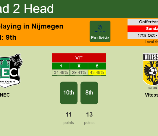 H2H, PREDICTION. NEC vs Vitesse | Odds, preview, pick 17-10-2021 - Eredivisie