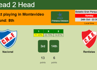 H2H, PREDICTION. Nacional vs Rentistas | Odds, preview, pick 24-10-2021 - Primera Division