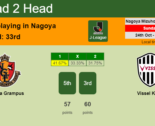 H2H, PREDICTION. Nagoya Grampus vs Vissel Kobe | Odds, preview, pick 24-10-2021 - J-League