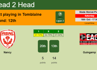 H2H, PREDICTION. Nancy vs Guingamp | Odds, preview, pick 16-10-2021 - Ligue 2