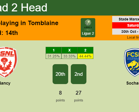 H2H, PREDICTION. Nancy vs Sochaux | Odds, preview, pick 30-10-2021 - Ligue 2