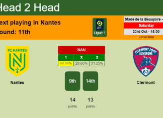 H2H, PREDICTION. Nantes vs Clermont | Odds, preview, pick 23-10-2021 - Ligue 1