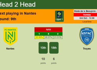 H2H, PREDICTION. Nantes vs Troyes | Odds, preview, pick 03-10-2021 - Ligue 1